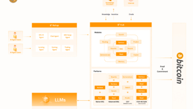 B² Network Unveils a New Product Vision: Creating a Habitat for On-Chain Life