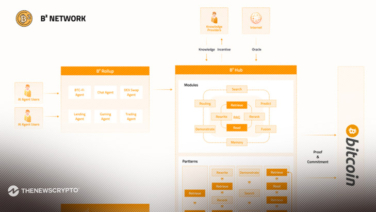 B² Network Unveils a New Product Vision: Creating a Habitat for On-Chain Life