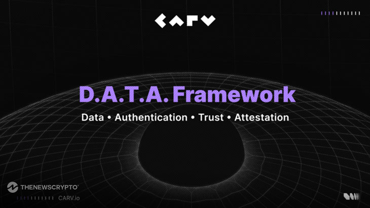 CARV Launches D.A.T.A Framework, Giving AI Agents 'Eyes and Ears' with On-Chain and Off-Chain Data