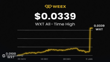 WXT Price Surges 101% as WEEX Global Trading Volume Crosses $5 Billion