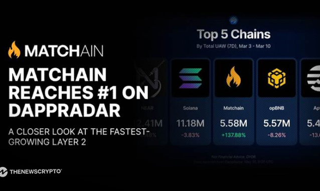 Matchain Reaches #1 on DappRadar: A Closer Look At the Fastest-Growing Layer2
