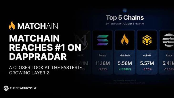Matchain Reaches #1 on DappRadar: A Closer Look At the Fastest-Growing Layer2