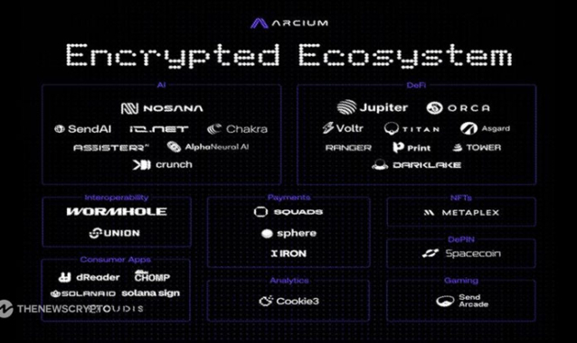 Arcium’s ‘Encrypted Ecosystem’ Established To Accelerate Private Computation