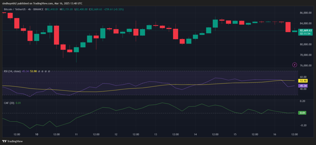 Can Bitcoin (BTC) Hold Above $82K, or Is a Correction Coming?