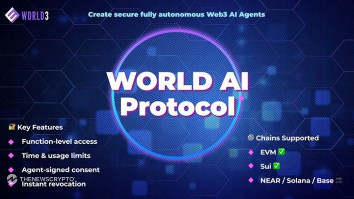 Introducing WORLD AI Protocol for Decentralised AI Agents