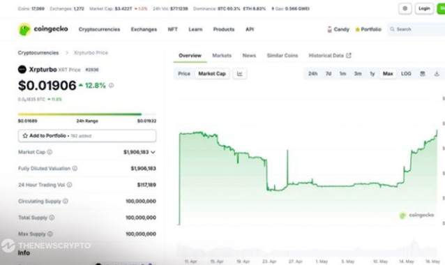 XRP News: As Ripple’s Price Slumps, Xrpturbo $XRT Surges 150%, Set To Unveil AI Agent Launchpad on XRPL