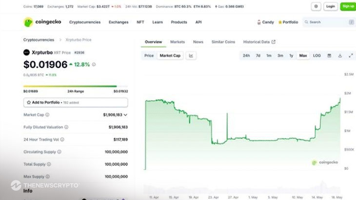 XRP News: As Ripple’s Price Slumps, Xrpturbo $XRT Surges 150%, Set To Unveil AI Agent Launchpad on XRPL