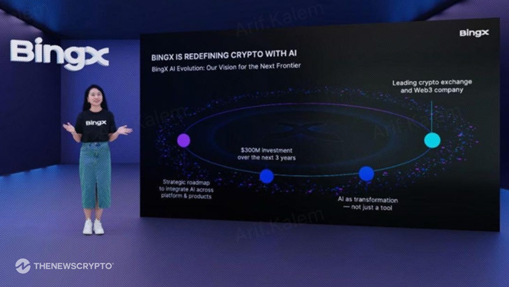BingX AI Evolution Begins: A $300M Vision to Build the Future of AI-Powered Crypto