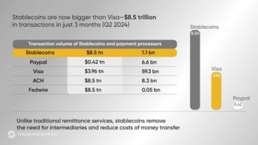 The Quiet Rise of Stablecoins in Business