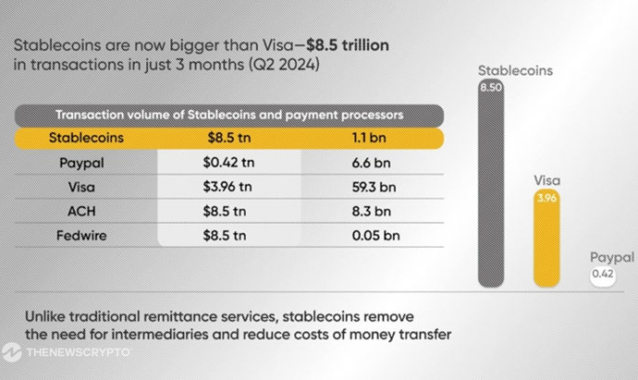 The Quiet Rise of Stablecoins in Business