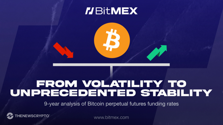BitMEX Study Reveals 90% Drop in Extreme Bitcoin Perpetual Futures Funding Rates Since 2016, Signalling Market Maturation