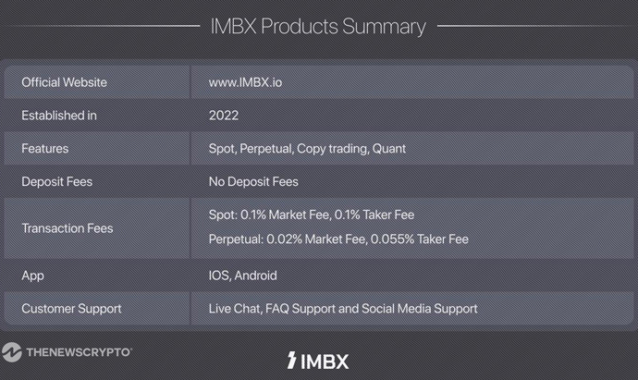 Global Crypto Exchange ‘IMBX’ Debuts with Next-Generation Trading Platform