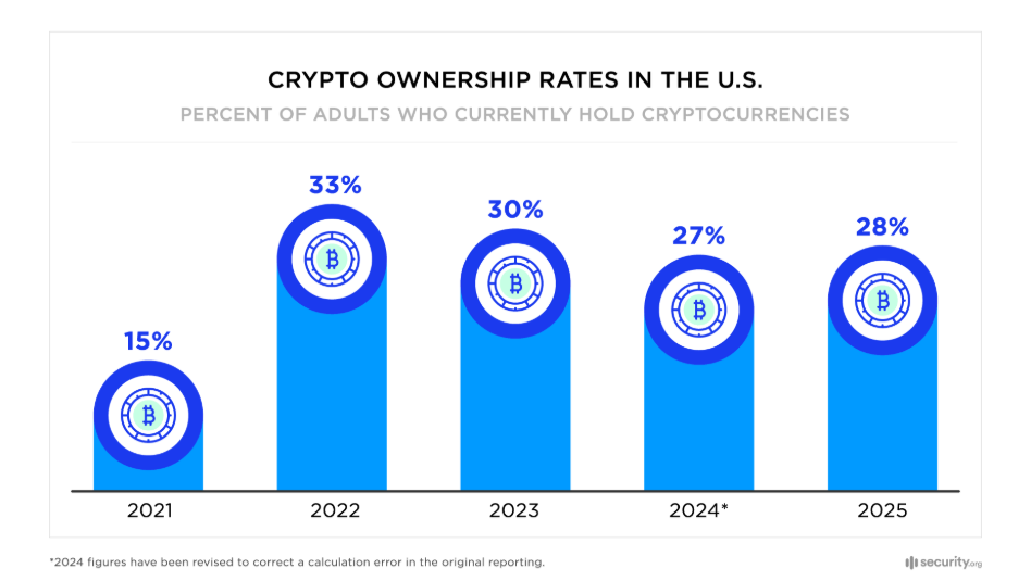 sofi crypto