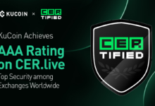 KuCoin Earns AAA Security Rating on CER.live, Further Solidifying Position