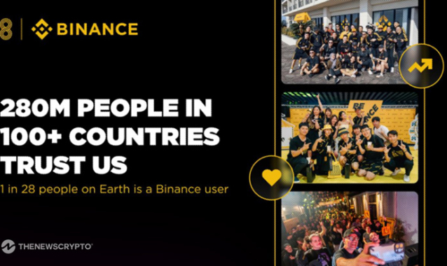 Binance Marks 8-Year Milestone with 280M Users and Global Crypto Leadership