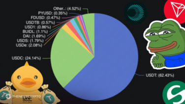 DWF Ventures Analyzes USDT’s Prospects of Dominating Competitive Stablecoin Market