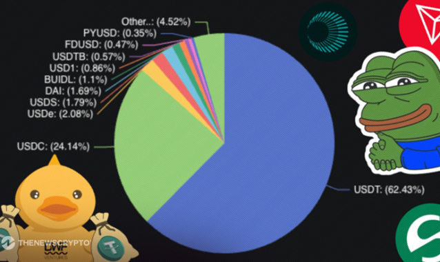 DWF Ventures Analyzes USDT’s Prospects of Dominating Competitive Stablecoin Market