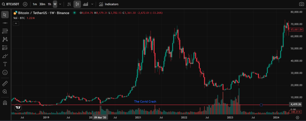 will bitcoin crash
