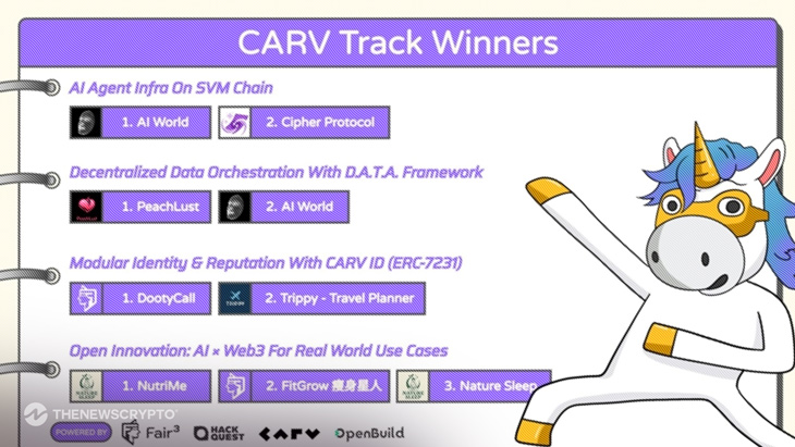 Moving Forward: Builders Are Proving What’s Possible with CARV’s AI Stack