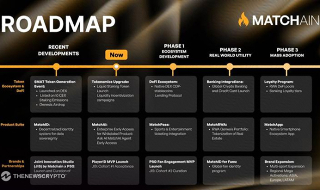 Matchain Unveils Roadmap For 2025-2026: How $MAT and MatchAI Unlock Real Utility Across Daily Life