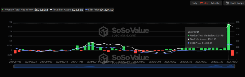 ethereum price prediction 2025