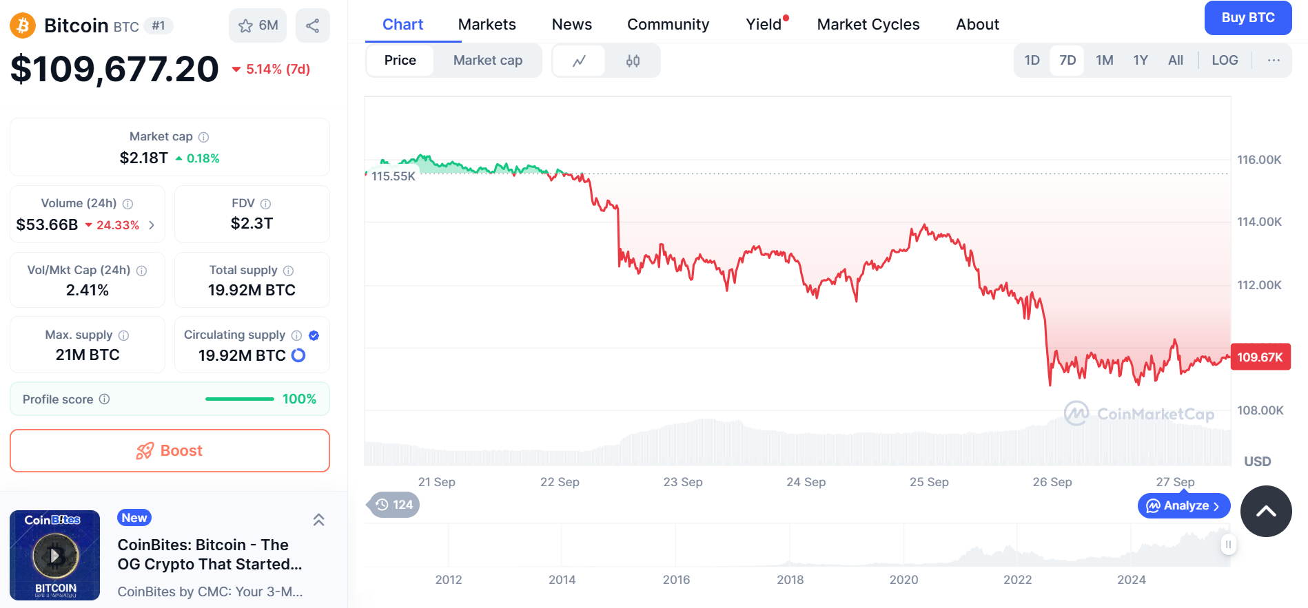 Bitcoin and Ether ETFs Close the Week in Red as Outflows Top $660 ...