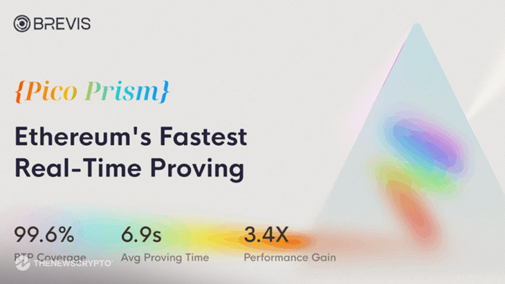 Brevis’ Pico Prism Achieves Record 99.6% zk-Proving Coverage for Ethereum Blocks