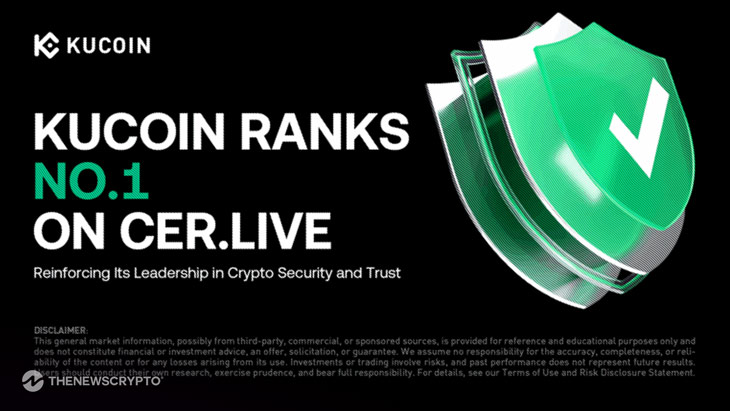 KuCoin Secures Global #1 Spot on CER.live with Perfect Cybersecurity Score