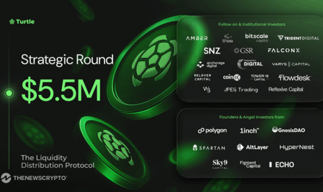 Turtle Raises an Additional $5.5M To Expand Its Liquidity Distribution Network