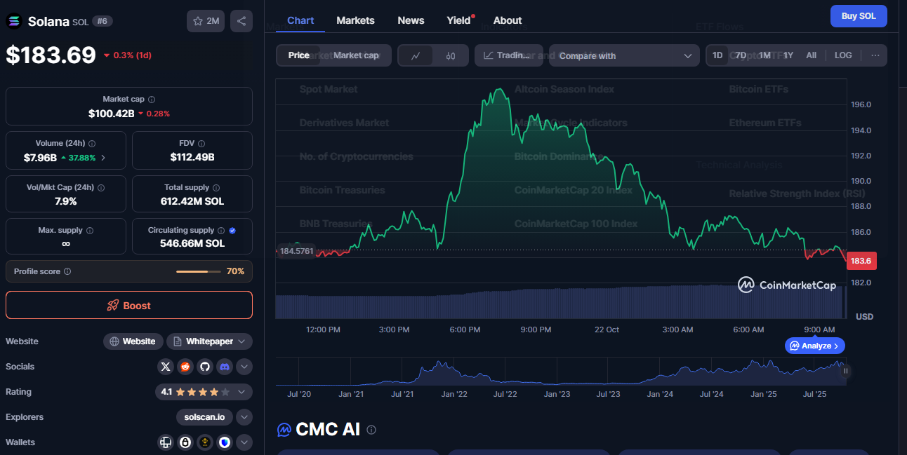 Complete List of 6 Altcoins Set To Explode With 5,000% Gains in the ...