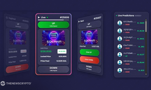 The GameFi-cation of Trading: Fortuva Announces New Update Blurring the Line Between Markets and Gaming