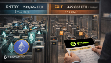 Ethereum Staking Demand Rises as Entry Queue Overtakes Exit Queue