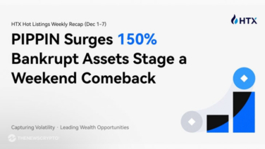 HTX Hot Listings Weekly Recap (Dec 1-7): PIPPIN Surges 150% and "Bankrupt" Assets Stage a Weekend Comeback