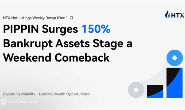 HTX Hot Listings Weekly Recap (Dec 1-7): PIPPIN Surges 150% and "Bankrupt" Assets Stage a Weekend Comeback