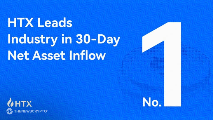  HTX Takes the Crown for the Most Net Inflows of $583.7M Over the Past 30 Days