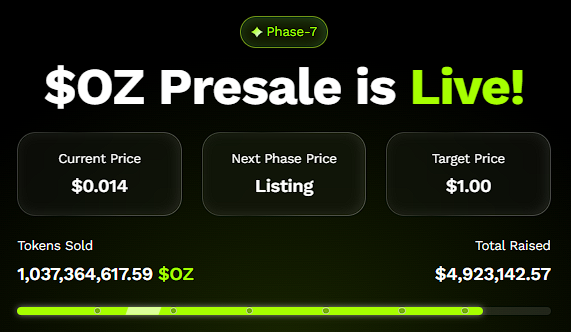 XRP Could Rally Hard in 2025, Yet Ozak AI Forecast Shows a More Aggressive Trajectory