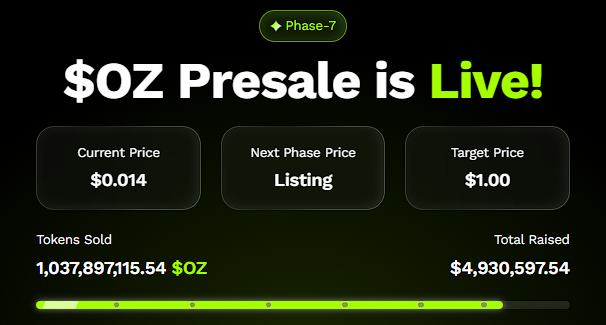 Solana’s Next Leg Higher Looks Strong, But Ozak AI Forecast Appears Far Steeper