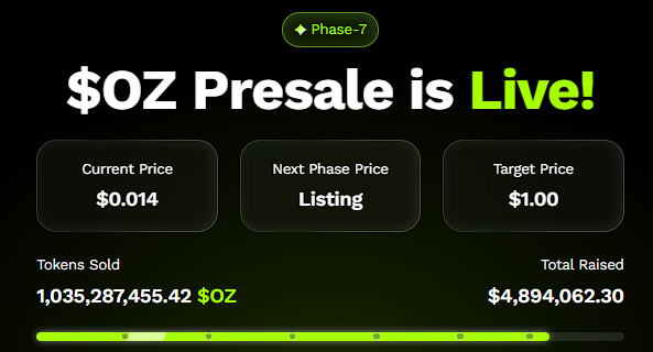 BNB $1,600'a Ulaşabilir: Ozak AI Fiyat Tahmini Tüm Büyük Altcoin'leri Gölgede Bırakıyor