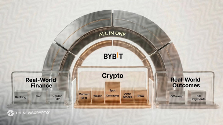 Bybit Unveils Vision to Become 'The New Financial Platform' This Year
