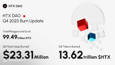 $HTX Quarterly Burn Hits a New High of 13.62 Trillion, Total Burn Volume Nears 10% of Total Supply