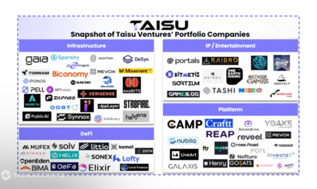 Taisu Ventures and Keio FinTEK Center Launch Keio ChainHack 2026 Focused on Web3 Innovation