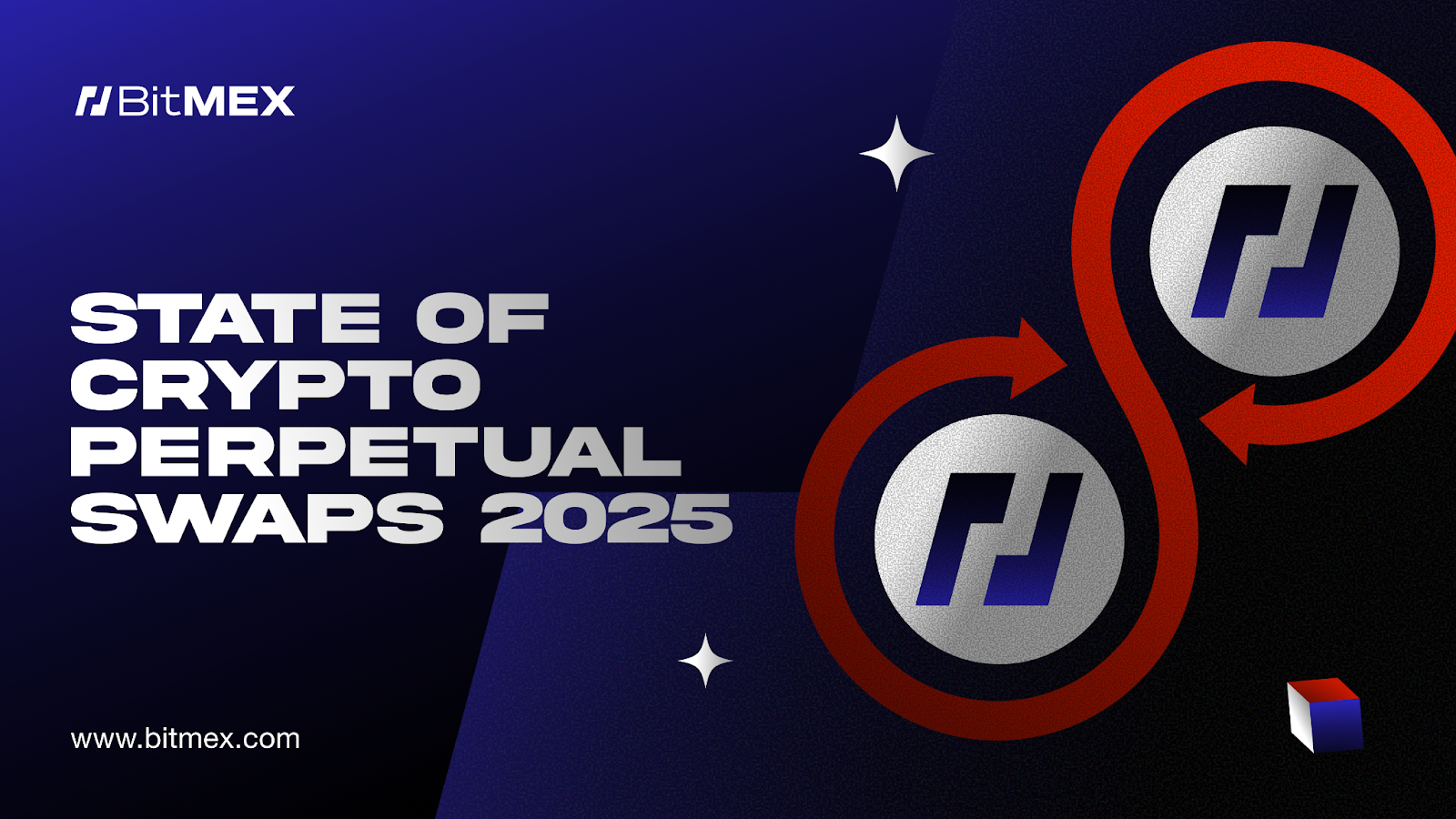 BitMEX Report Highlights Crypto Perpetual Swaps in 2025: The Year the Engine Broke and Rebuilt