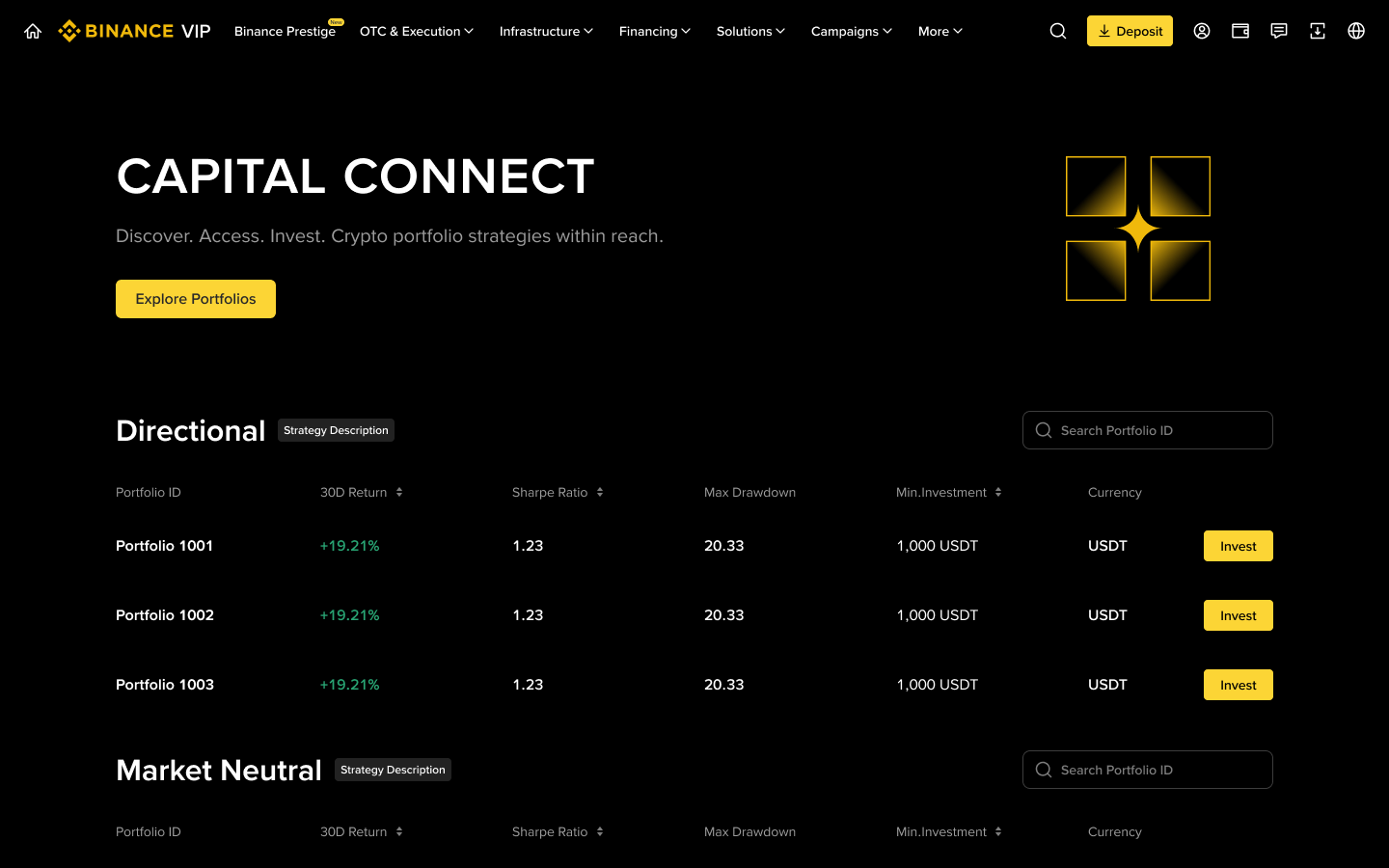 Binance Relaunches Capital Connect with Portfolio Accounts Integration