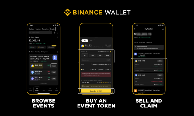 Binance Wallet Launches Event Rush for On-Chain Event Trading