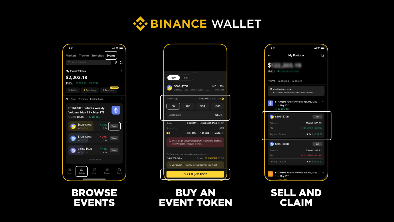 Binance Wallet Launches Event Rush for On-Chain Event Trading