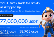 HTX Distributes Nearly 59,000 USDT in Rewards as TradFi Trade To Earn #2 Concludes