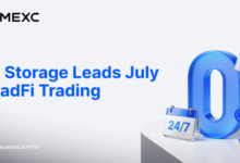 MEXC July TradFi Trading Shifts Toward AI Storage as SNDK Futures Volume Surges More Than 15x Times