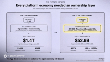 The On-Chain AI Skill Economy · the Standard Layer