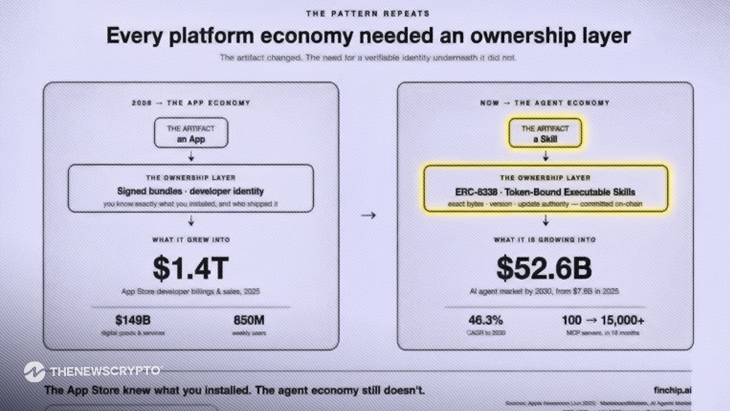 The On-Chain AI Skill Economy · the Standard Layer
