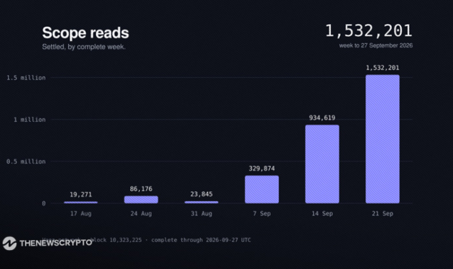 Vana Completes Expanded Staking as Part of the Vega Upgrade, Publishes Expanded VANA Token Economics